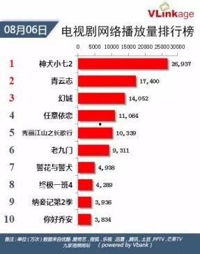小七爆料二代视频,二代视频背后的惊人内幕  第2张